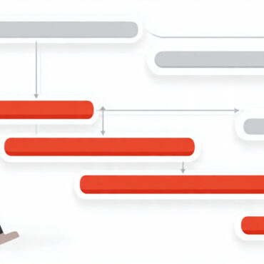 a_banner_for_progressive_elaboration_of_requirements